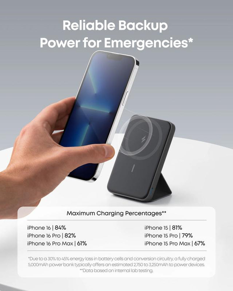 Anker Magnetic Power Bank, Built-In Foldable Stand, USB-C Port on the Side, 5,000Mah Capacity, Perfectly Compatible with Iphone 17/16/15/14/13 Series